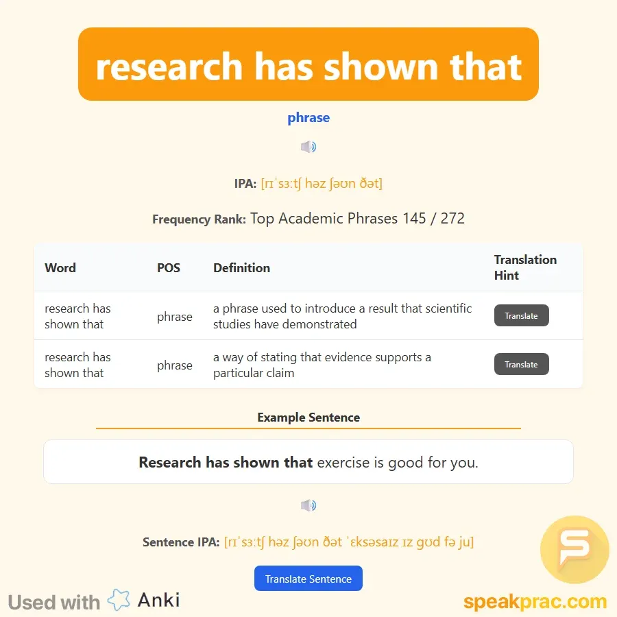 Academic Vocabulary Flashcard Examples